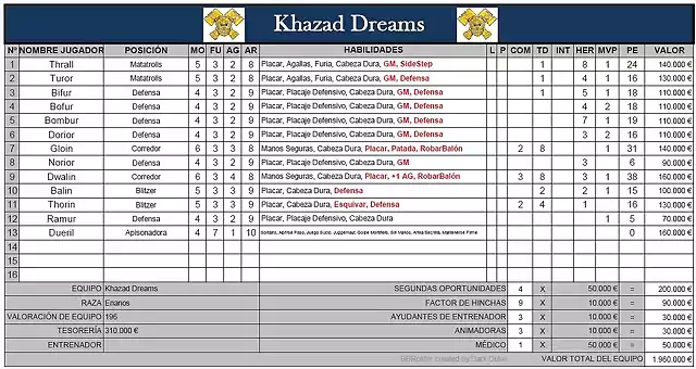 Khazak Dreams II Liga Joker J11