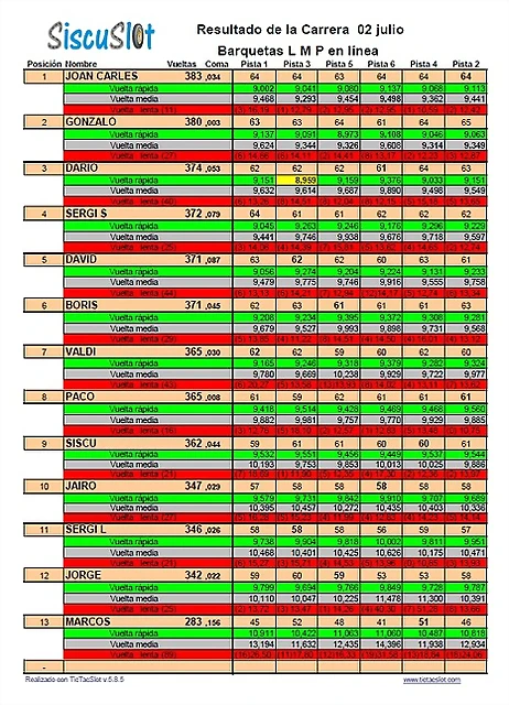 Resultados Resultados