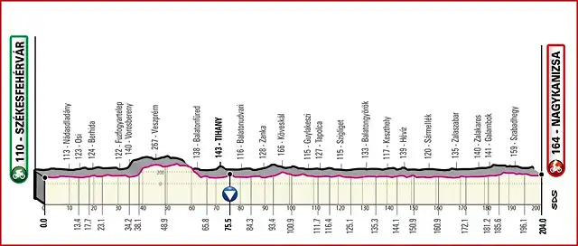 giroitalia2020etapa3_result