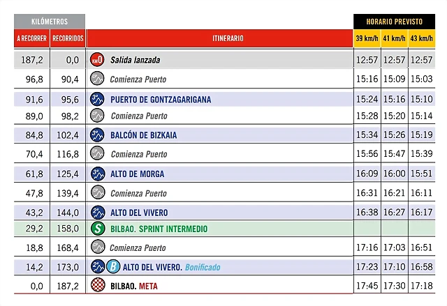 5 ETAPA HORARIO