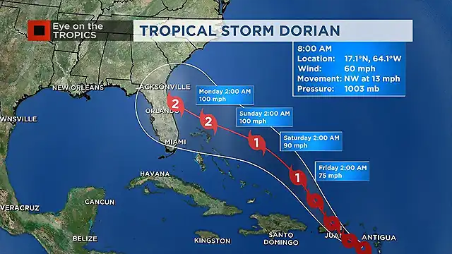 Dorian-trayectoria1