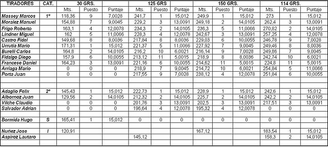 2 PROVINCIAL DE LIBRES 12-11-2011