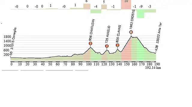 CONEGLIANO-CROSTIS