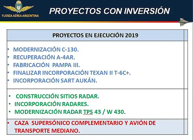 Proyectos inversion FAA 2019
