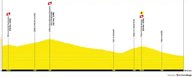 tour-de-france-2021-stage-15