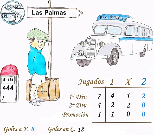 Las Palmas