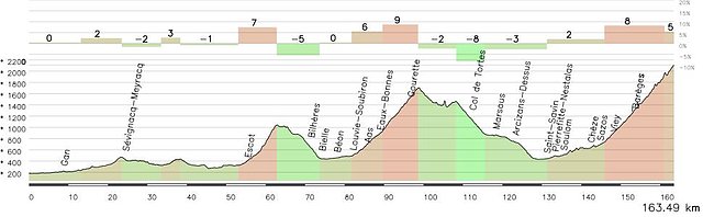 Tourmalet