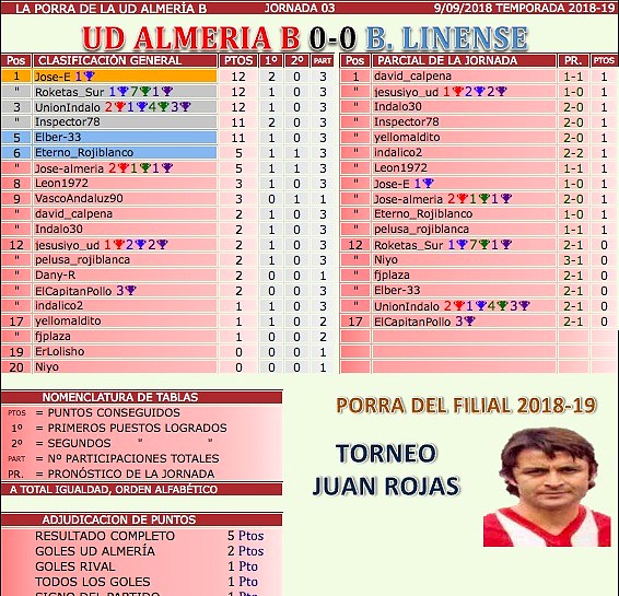 jornada 3