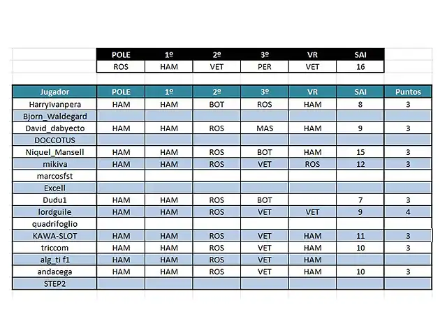 15 Apuestas Rusia