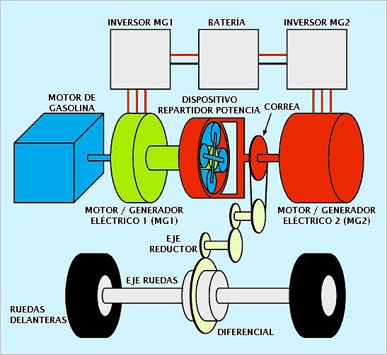 es_esquema_general