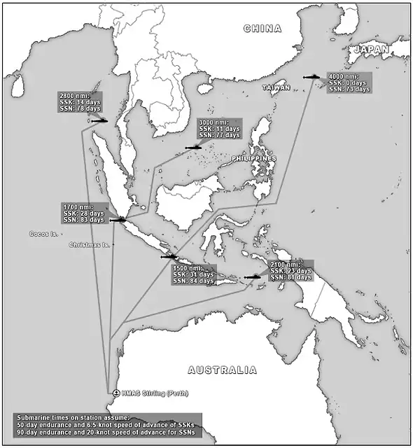 Australia SSN vs SSK