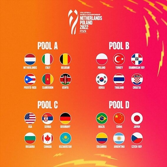 Grupos-Mundial-Voleibol-F-2022