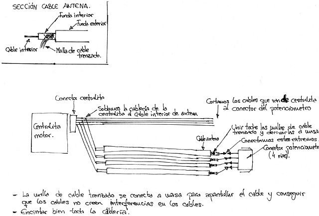 conexión