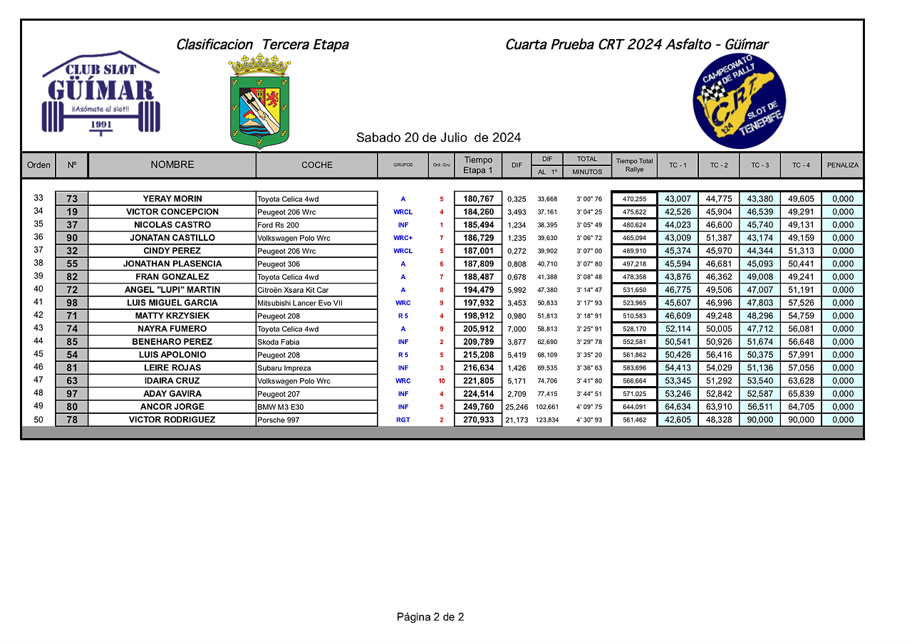 32IMPRESIONES24 CRT GUIMAR