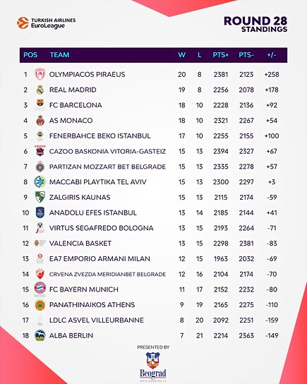 28jEuroliga2223-1