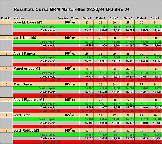 RESUL MARTORELLES OCT 24 DEL 1 AL 8