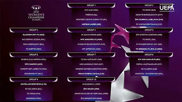 UWCL2018draw