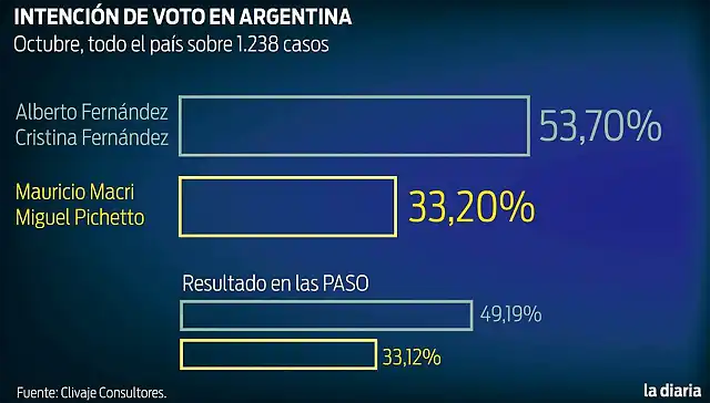 web-grafico-argentina-elecciones-1_1200w