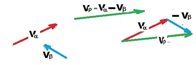 2.-RESTA DE VECTORES