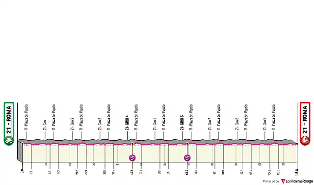 giro-ditalia-2018-stage-21