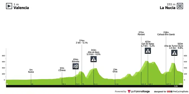 gp-de-valence-2025-result-profile-n2-f79f00fa80141ff38325