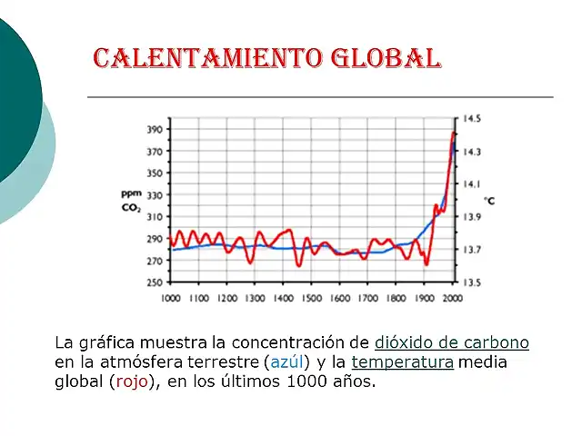 Calentamiento+Global