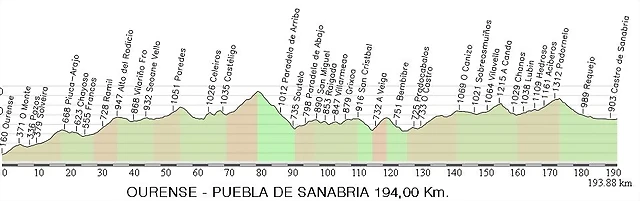 Ourense - sanabria