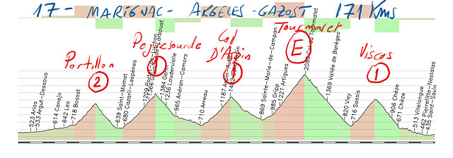 17-marignac- argeles gazost 171kms portillon peyresourde aspin tourmalet viscos copia