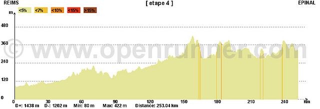 04 reims epinal 253kms