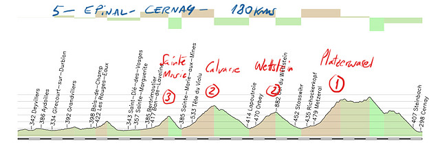 05- epinal- cernay 180kms  sainte marie 3 calvarie 2 wettstein 3 platzerwasel 1 copia