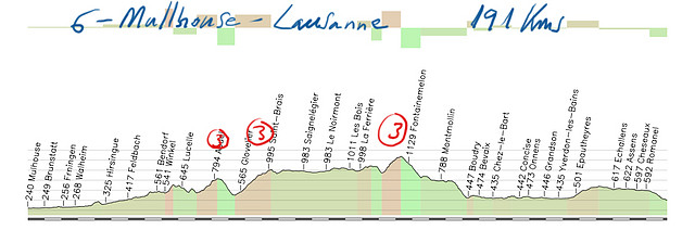 6-mullhouse- lausanne 191kms copia