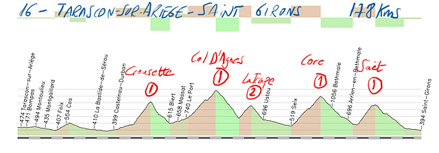 16-tarascon sur ariege- saint girons 178kms crousette 1 agnes 1 latrape 2 core 1 saet 1 copia