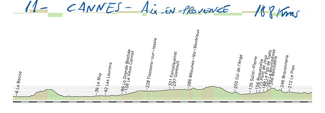 11-cannes - aix en provence 188kms copia