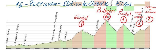 15-perpignan- station de camurac- 151kms garabel 2 pailheres E pradel 1 crete  gebetz 2 station 2 copia