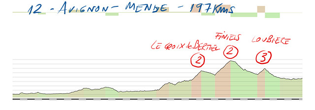 12 avignon- mende 197kms le croix de berthel- finiels- loubiere copia