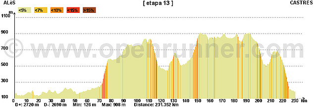 13- al? castres 230kms