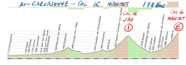 14- carcasonne - col de mantet- 178kms col de jau 1- col de mantet E copia