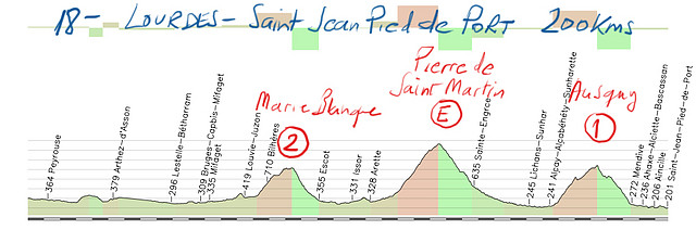 18-lourdes-saint jean pied de port 200kms marie blanque pierre saint martin ausquy copia