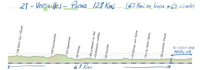 21  versailles- paris 78kms (68 - 10 circuito x6) 128kms copia