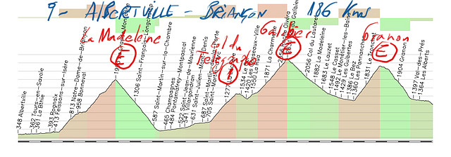 09 albertville brian? 186kms madeleine E telegraphe 1 galibier E granon E copia