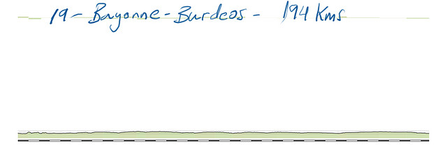 19- bayonne- burdeos 194kms copia