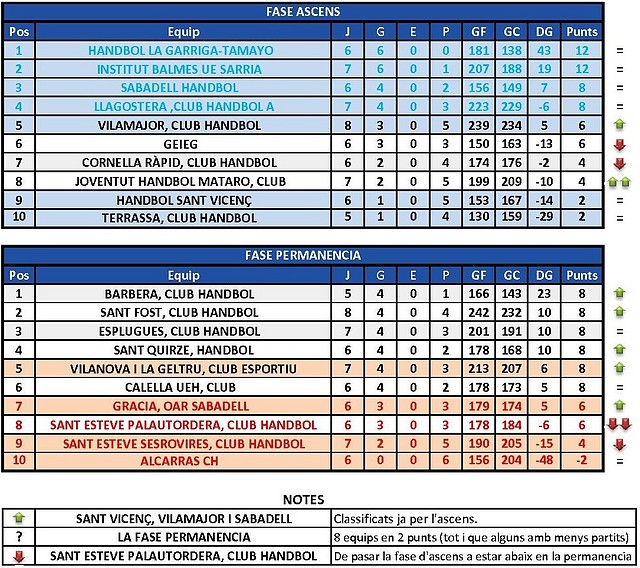 2010-2011 jornada 15