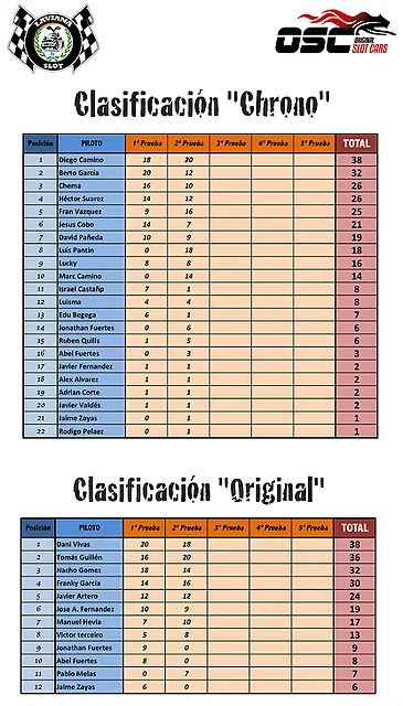 FINAL tras 2 FINAL tras 2