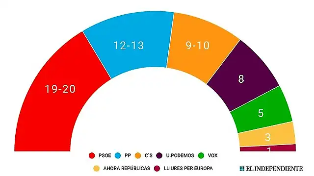 grafico-europeas-1-720x404