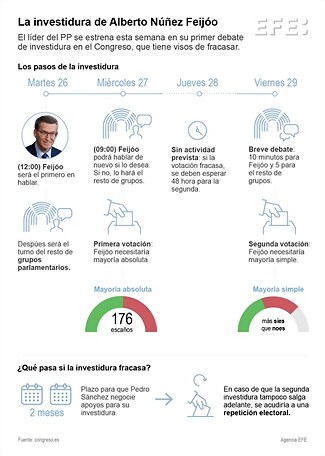 INVESTIDURA-FEIJOO