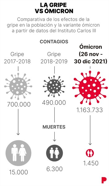 gripe-vs-omicron