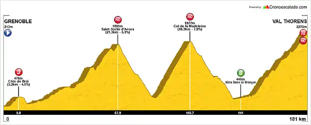 Tour+(12+Grenoble-Val+Thorens)