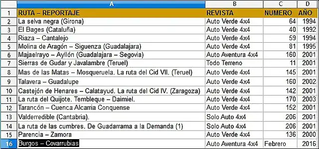 rutas4x4