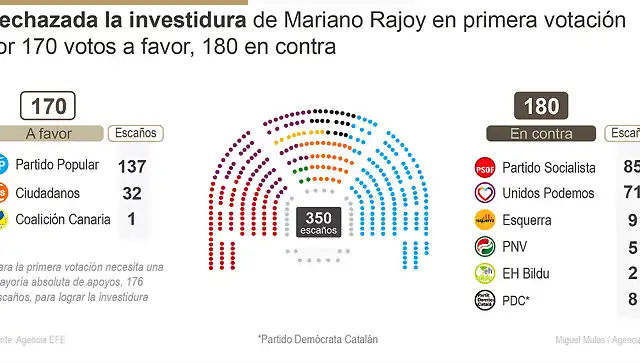 Investidura septiembre 2016-1