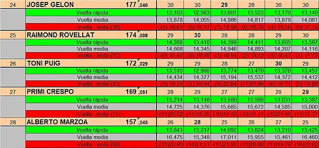 RESUL 24 A 28